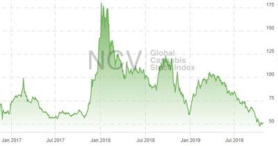 Cannabis Stocks Now Appeal To Value Investors